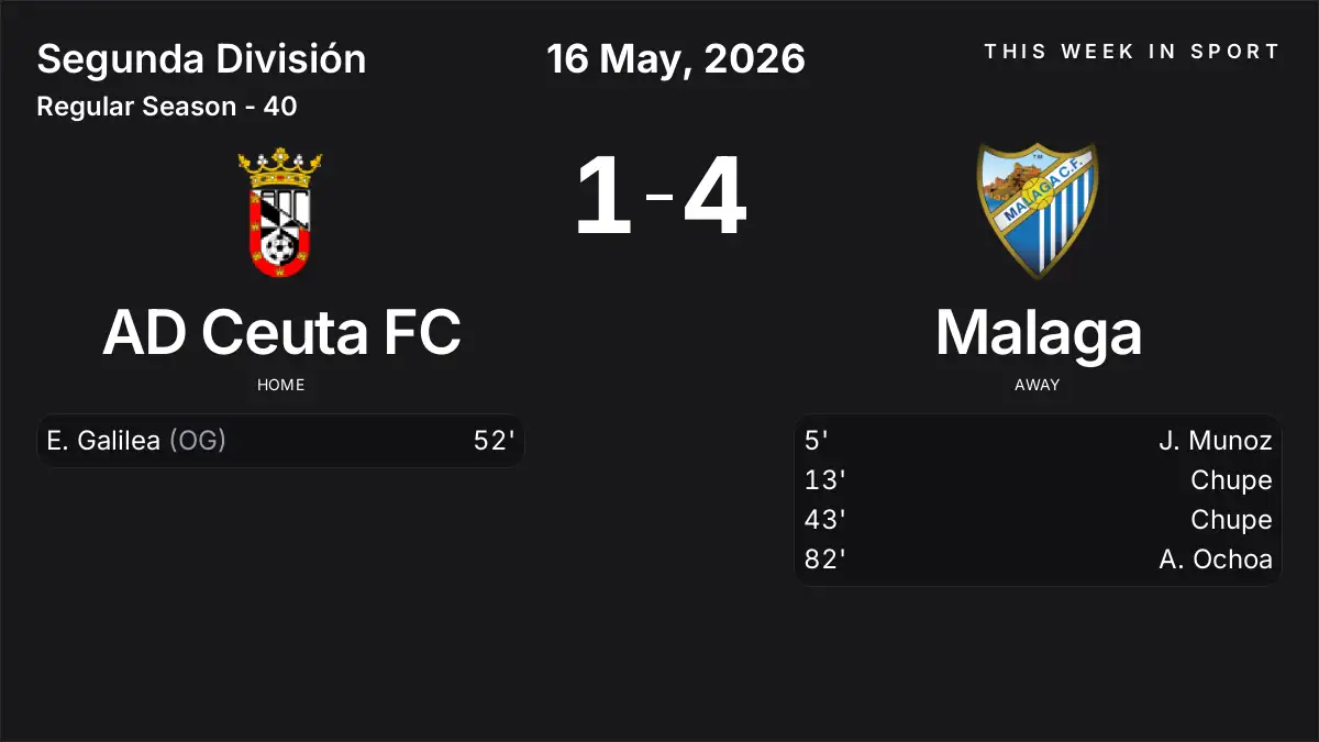 Report: AD Ceuta FC vs Malaga (2026-05-16)