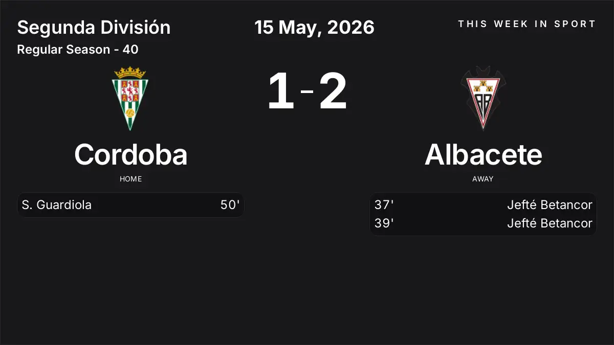 Report: Cordoba vs Albacete (2026-05-15)
