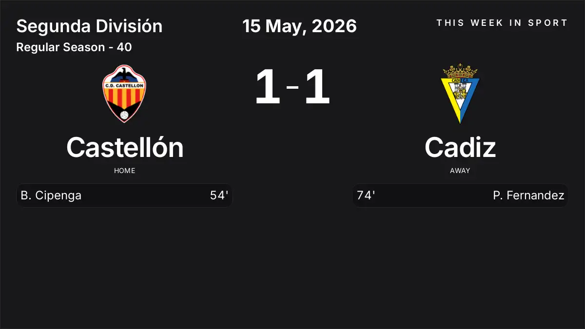Report: Castellón vs Cadiz (2026-05-15)