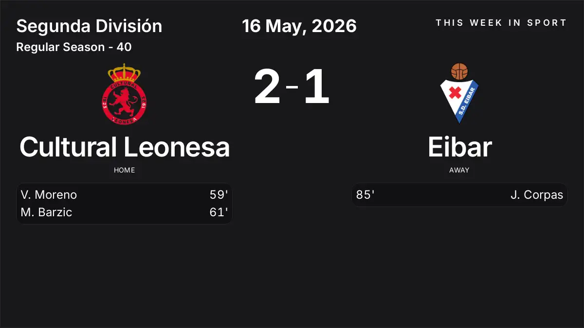 Report: Cultural Leonesa vs Eibar (2026-05-16)