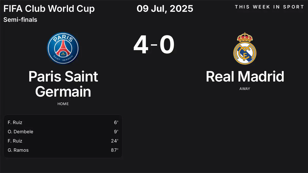 Report: Paris Saint Germain vs Real Madrid (2025-07-09)