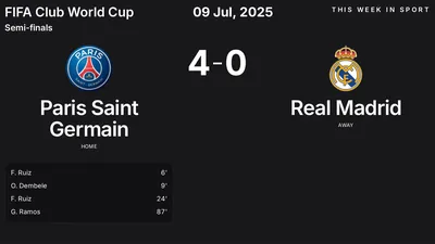 Report: Paris Saint Germain vs Real Madrid (2025-07-09)