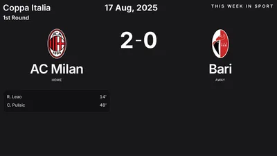 Report: AC Milan vs Bari (2025-08-17)