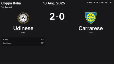 Report: Udinese vs Carrarese (2025-08-18)