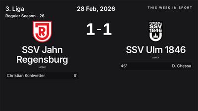 Report: SSV Jahn Regensburg vs SSV Ulm 1846 (2026-02-28)