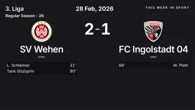 Report: SV Wehen vs FC Ingolstadt 04 (2026-02-28)