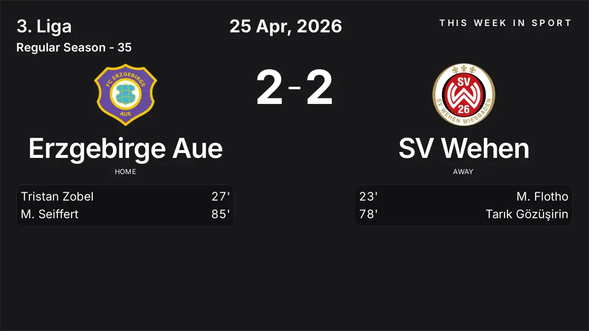 Report: Erzgebirge Aue vs SV Wehen (2026-04-25)