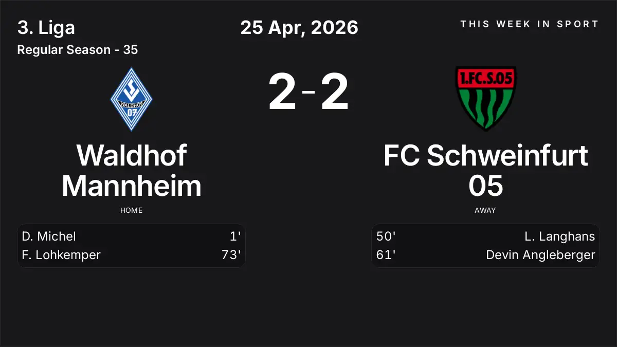 Report: Waldhof Mannheim vs FC Schweinfurt 05 (2026-04-25)
