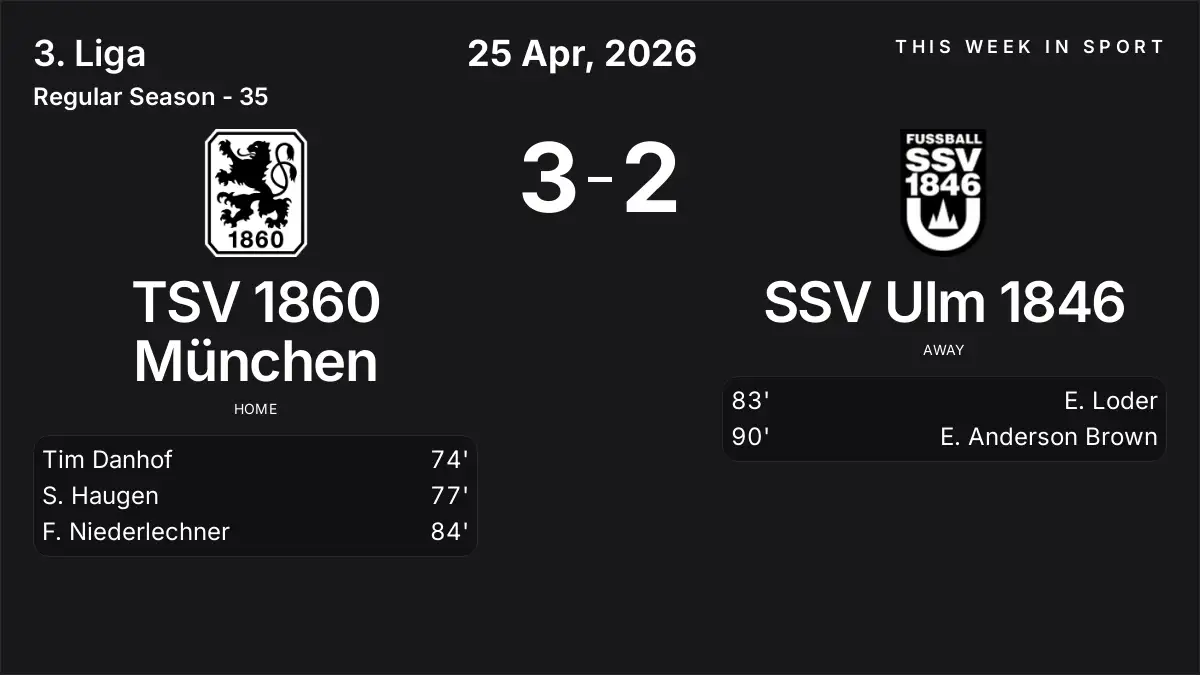 Report: TSV 1860 München vs SSV Ulm 1846 (2026-04-25)