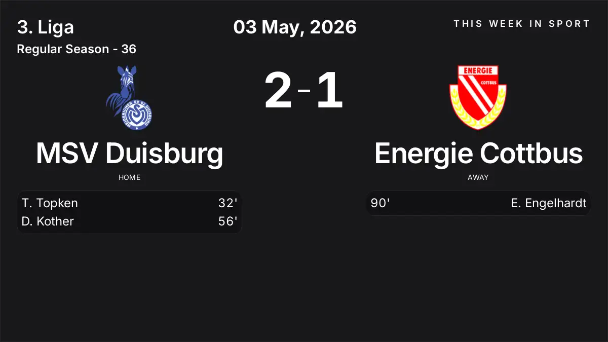 Report: MSV Duisburg vs Energie Cottbus (2026-05-03)