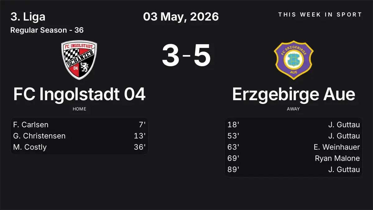 Report: FC Ingolstadt 04 vs Erzgebirge Aue (2026-05-03)