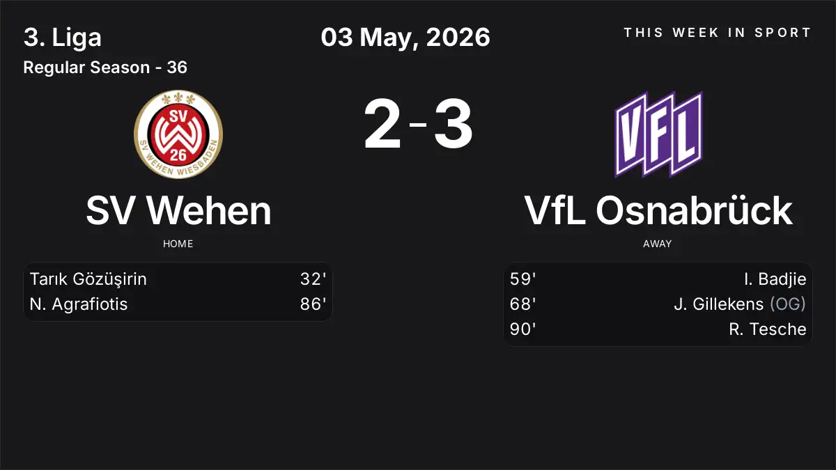 Report: SV Wehen vs VfL Osnabrück (2026-05-03)