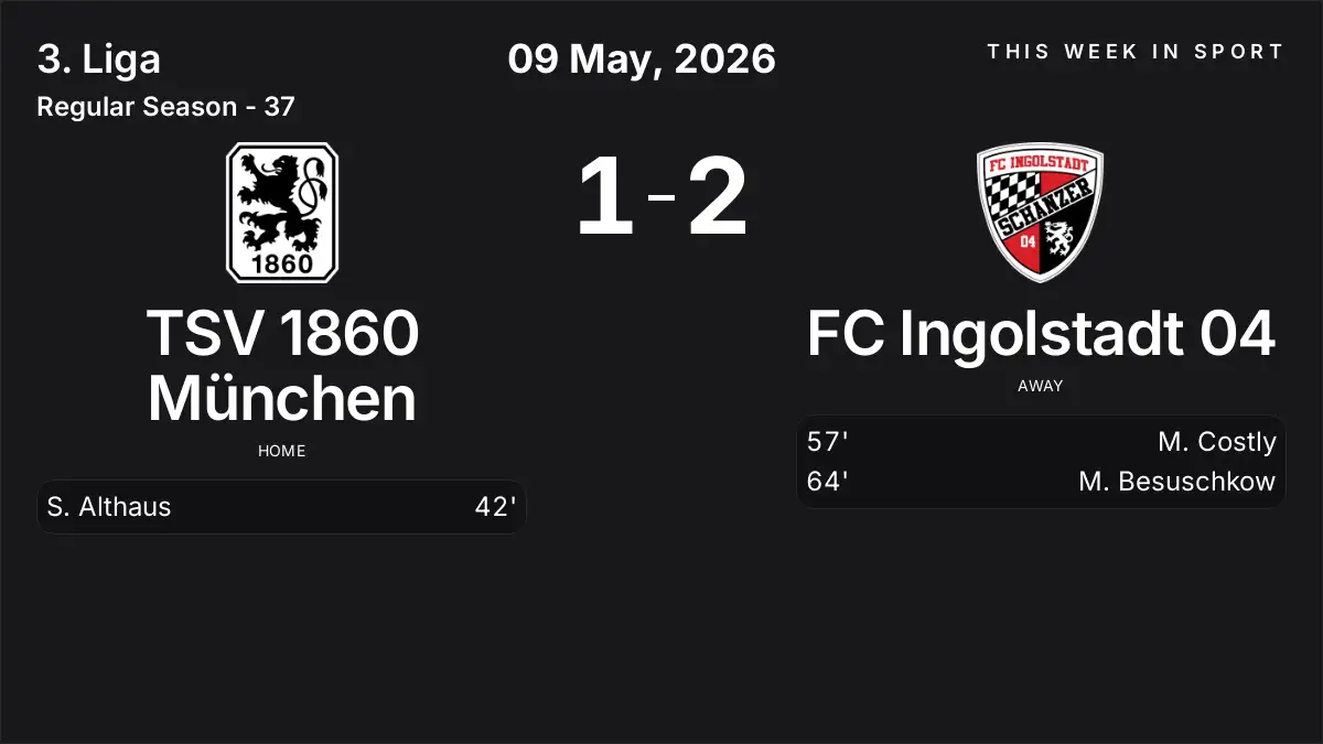 Report: TSV 1860 München vs FC Ingolstadt 04 (2026-05-09)