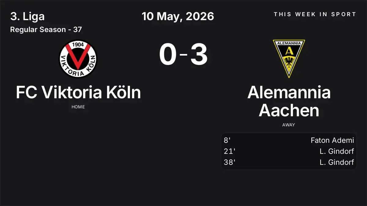 Report: FC Viktoria Köln vs Alemannia Aachen (2026-05-10)