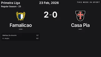 Report: Famalicao vs Casa Pia (2026-02-23)