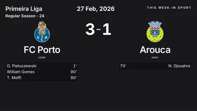 Report: FC Porto vs Arouca (2026-02-27)