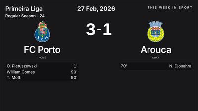 Report: FC Porto vs Arouca (2026-02-27)