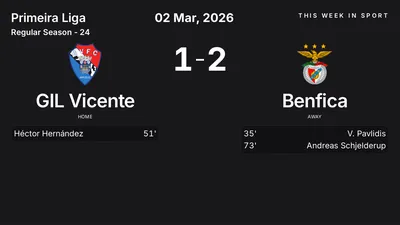 Report: GIL Vicente vs Benfica (2026-03-02)