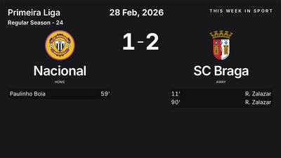 Report: Nacional vs SC Braga (2026-02-28)