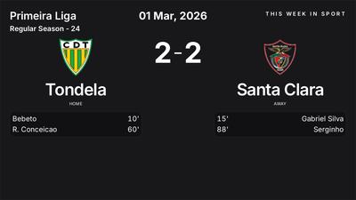 Report: Tondela vs Santa Clara (2026-03-01)