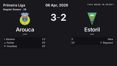 Report: Arouca vs Estoril (2026-04-06)