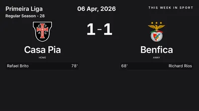 Report: Casa Pia vs Benfica (2026-04-06)