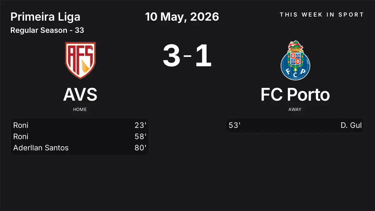 Report: AVS vs FC Porto (2026-05-10)