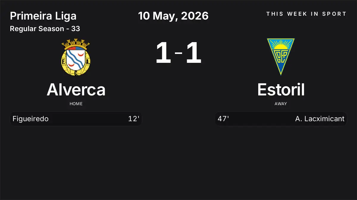 Report: Alverca vs Estoril (2026-05-10)