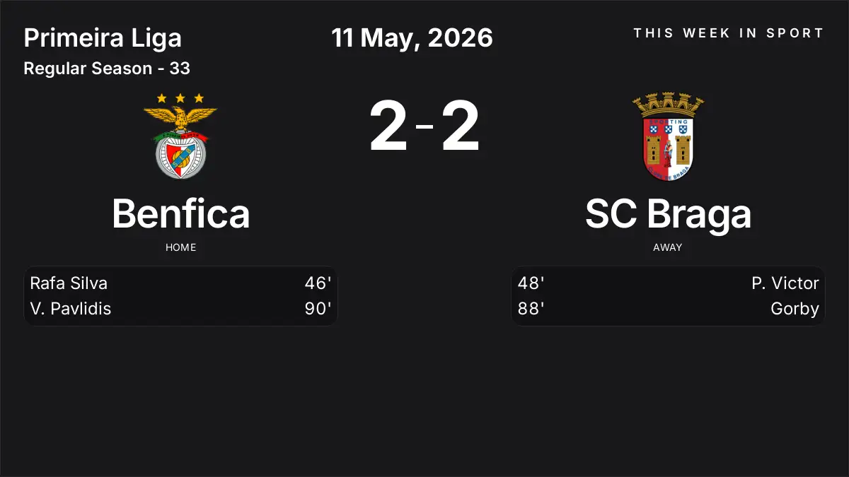 Report: Benfica vs SC Braga (2026-05-11)