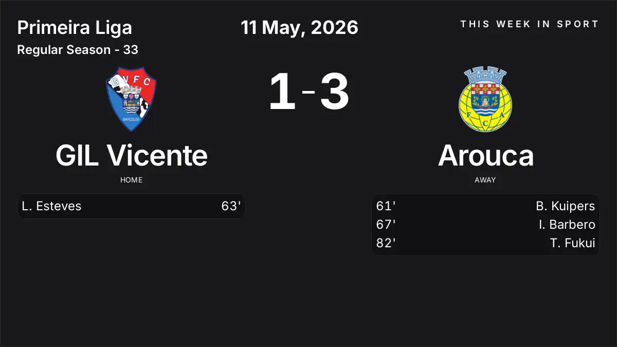 Report: GIL Vicente vs Arouca (2026-05-11)