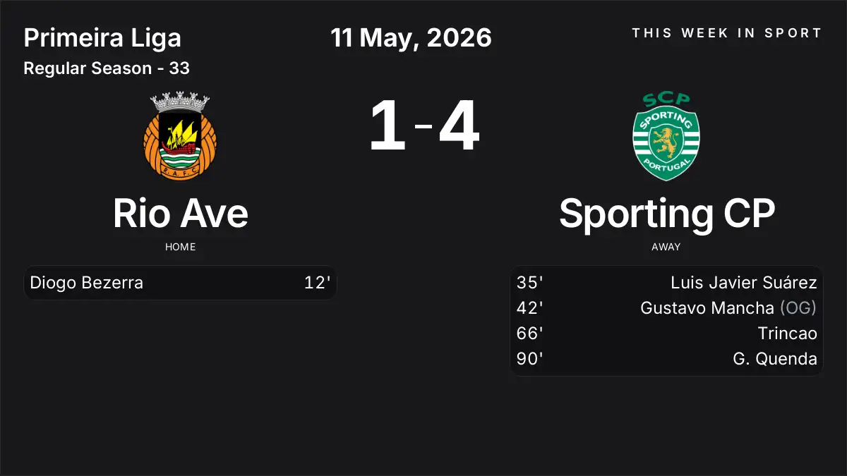 Report: Rio Ave vs Sporting CP (2026-05-11)