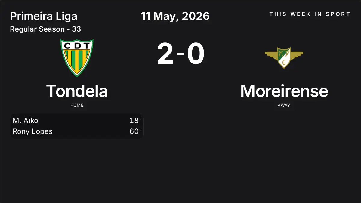 Report: Tondela vs Moreirense (2026-05-11)