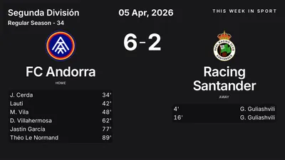 Report: FC Andorra vs Racing Santander (2026-04-05)