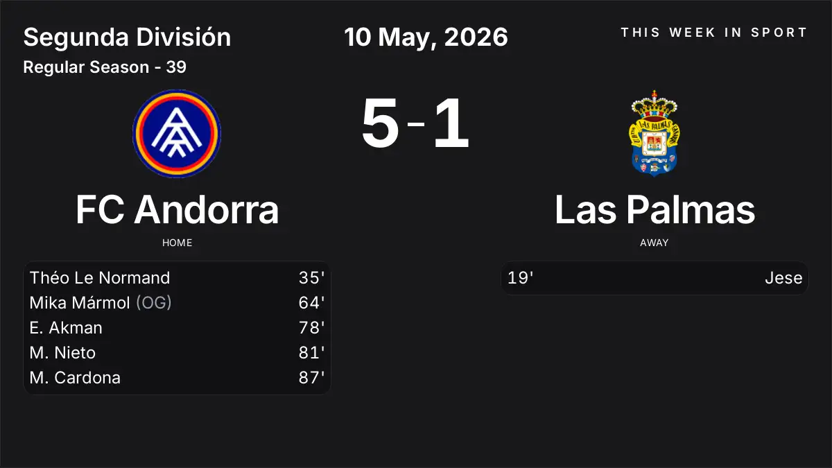 Report: FC Andorra vs Las Palmas (2026-05-10)