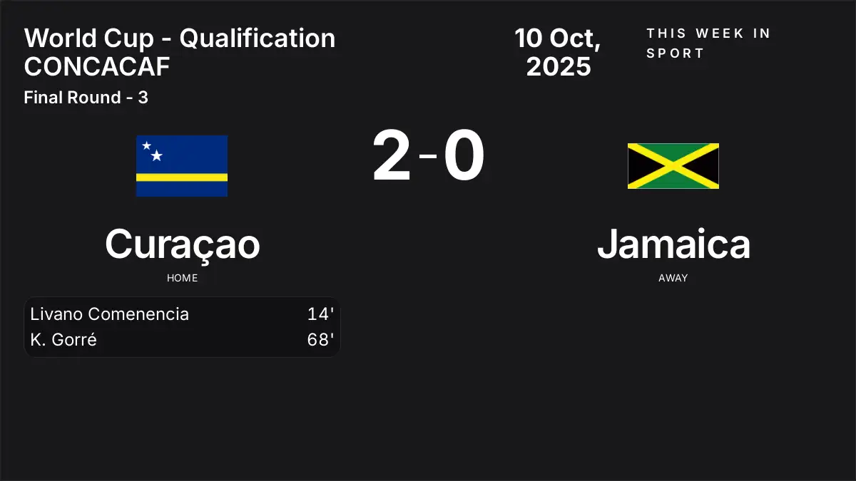Report: Curaçao vs Jamaica (2025-10-10)