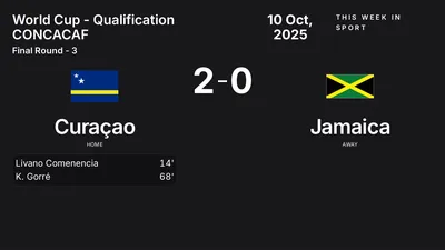 Report: Curaçao vs Jamaica (2025-10-10)