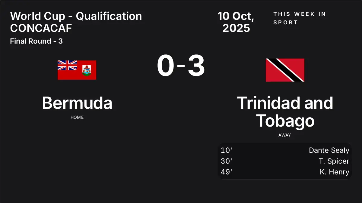 Report: Bermuda vs Trinidad and Tobago (2025-10-10)