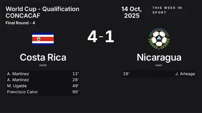 Report: Costa Rica vs Nicaragua (2025-10-14)