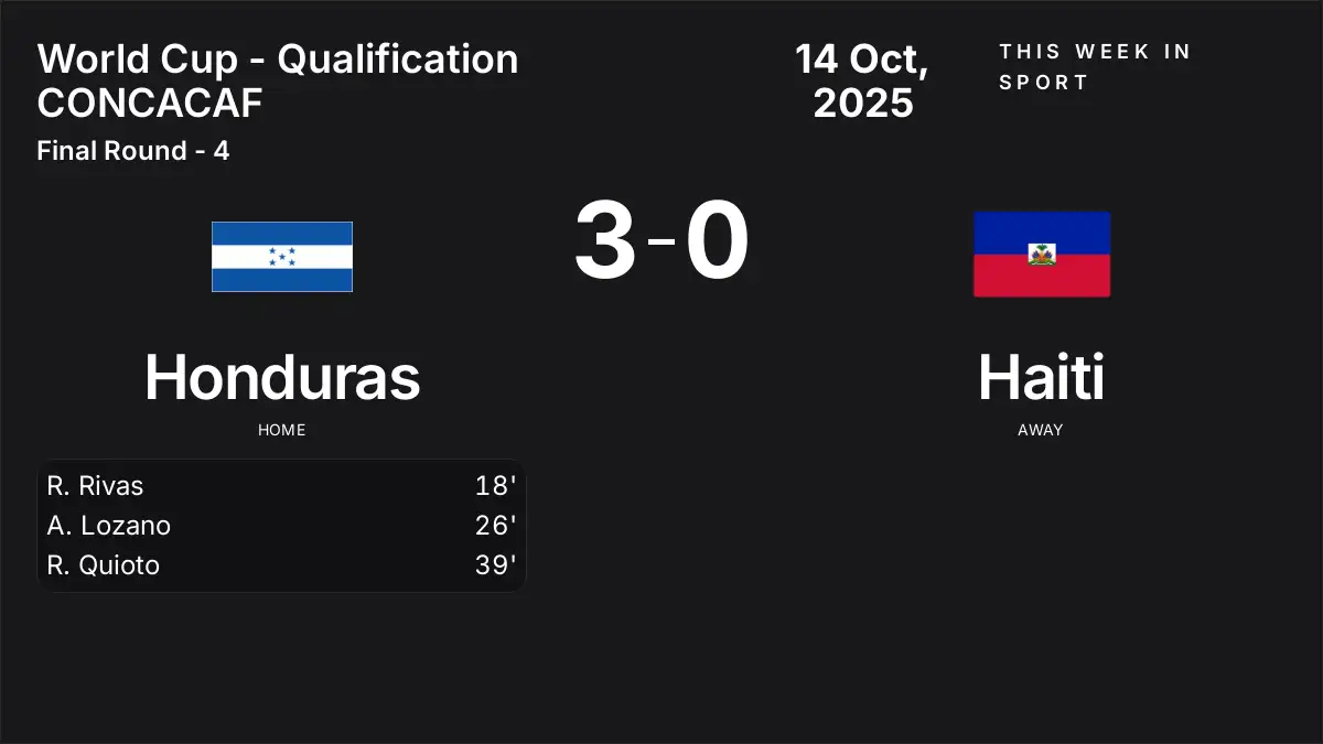Report: Honduras vs Haiti (2025-10-14)
