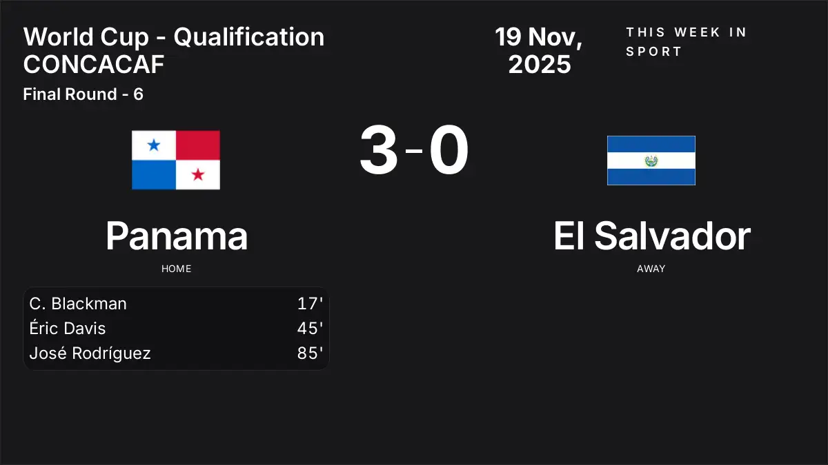 Report: Panama vs El Salvador (2025-11-19)