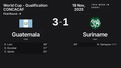 Report: Guatemala vs Suriname (2025-11-19)