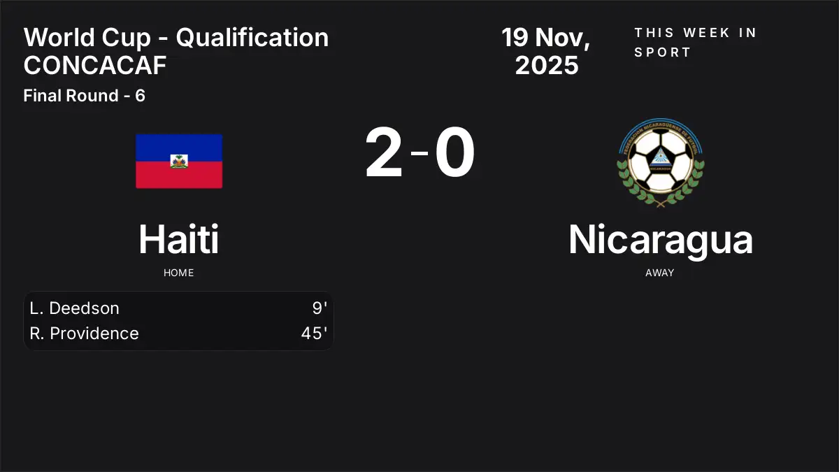 Report: Haiti vs Nicaragua (2025-11-19)