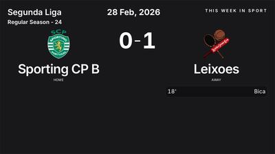Report: Sporting CP B vs Leixoes (2026-02-28)