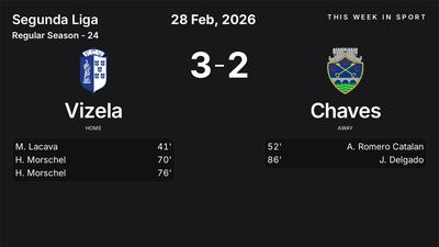 Report: Vizela vs Chaves (2026-02-28)