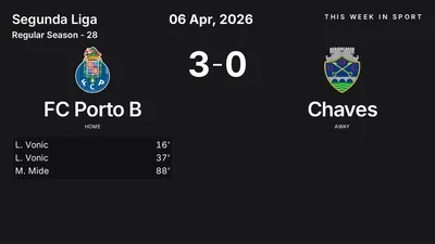 Report: FC Porto B vs Chaves (2026-04-06)
