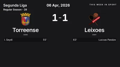 Report: Torreense vs Leixoes (2026-04-06)