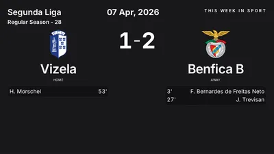 Report: Vizela vs Benfica B (2026-04-07)