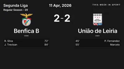 Report: Benfica B vs União de Leiria (2026-04-11)