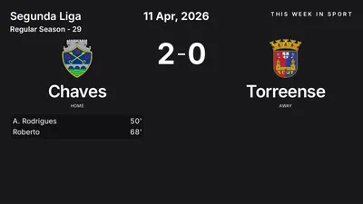 Report: Chaves vs Torreense (2026-04-11)