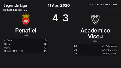Report: Penafiel vs Academico Viseu (2026-04-11)
